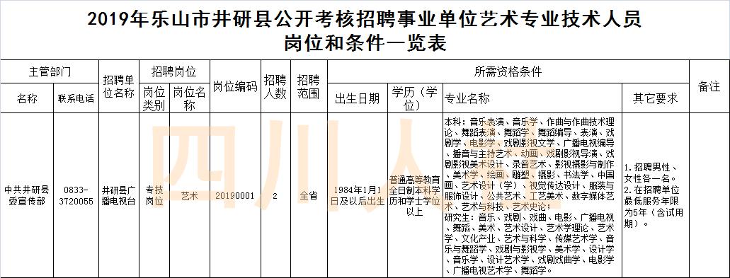 四川省最新人事招考信息 (四川人事最新招考信息)