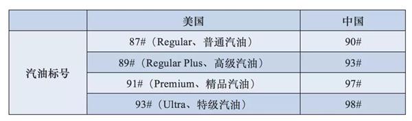 中美加油站差异,中美加油站对比