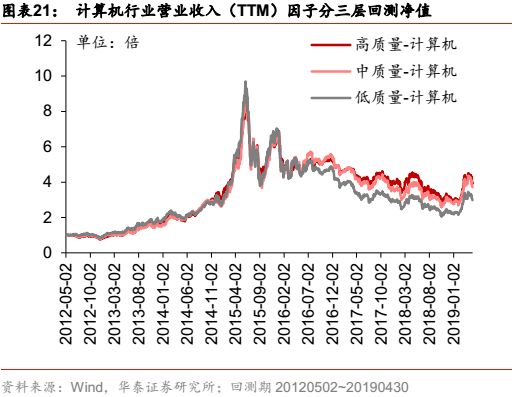 华泰金工科技有限公司,华泰金工林晓明的资产