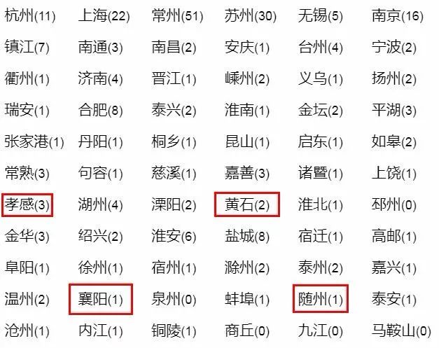 新城控股集团董事长性侵女童案,新城原老总猥亵女童获刑