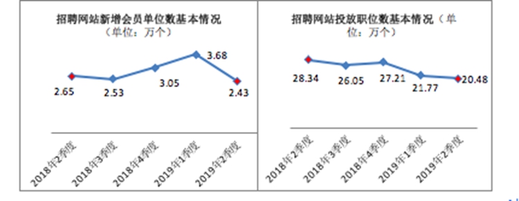 大学生找工作简历还是网投好,网投简历和校园招聘