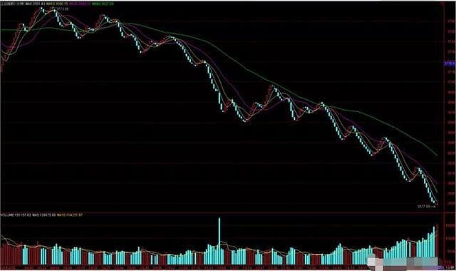 炒股现量选股法,炒股30分钟选股技巧
