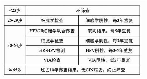 防癌筛查是阳性意味着什么,防癌筛查检测靠谱吗