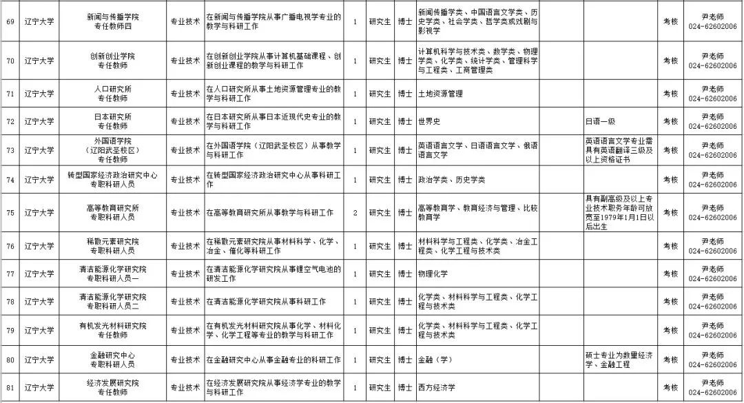 20万安家费!沈阳、大连共招聘182名教师,还有一大波事业单位
