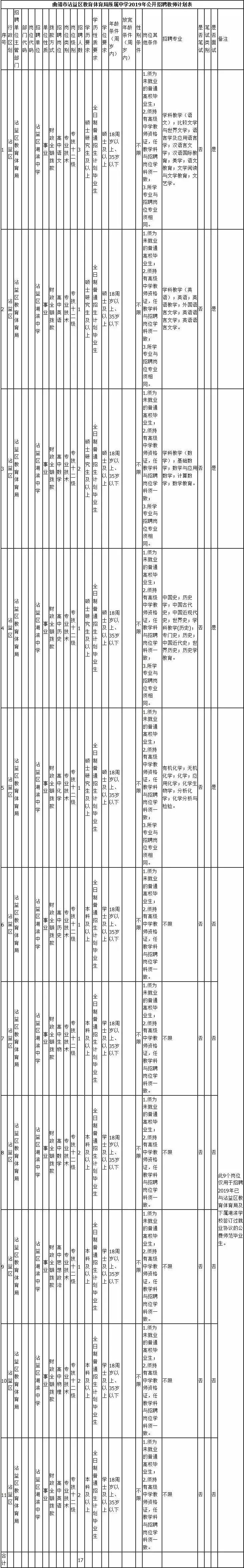 云南一大波岗位来袭，快来看看有没有适合您的工作