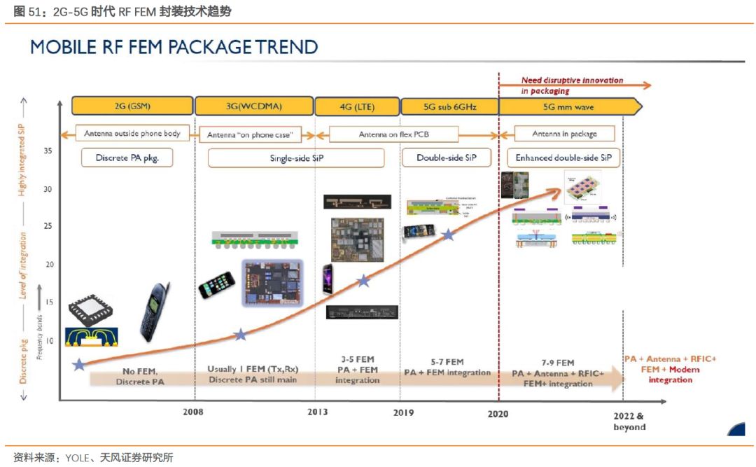 全球射频前端市场,全球射频前端芯片产业链
