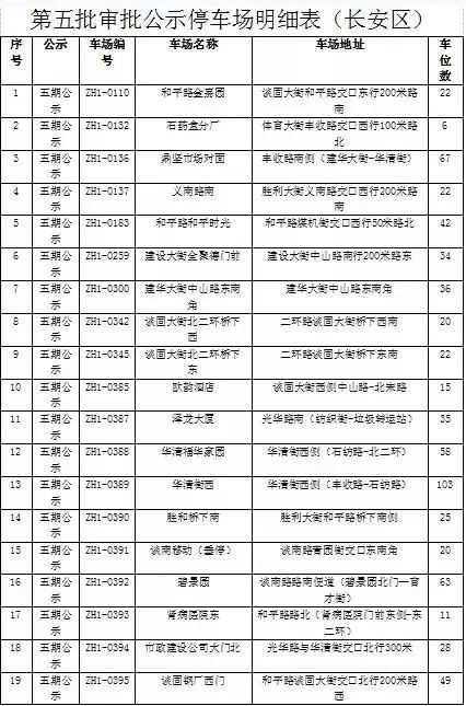 石家庄智慧停车位免费,石家庄智慧泊车停车场取消了吗