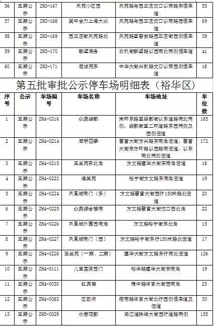 石家庄智慧泊车一二三类区域范围,石家庄智慧泊车车位数量