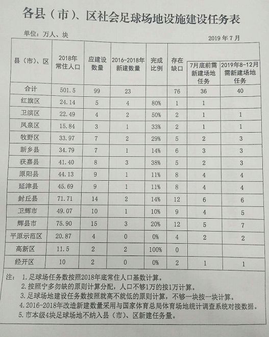 新乡专业足球场,新乡体育中心足球草坪换了吗