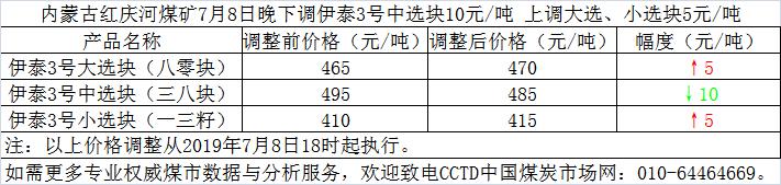 cctd动力煤价,cctd煤价下跌了吗