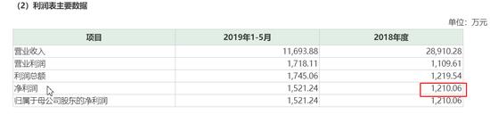 星帅尔收购江西兴锂,星帅尔收购浙江特种电机