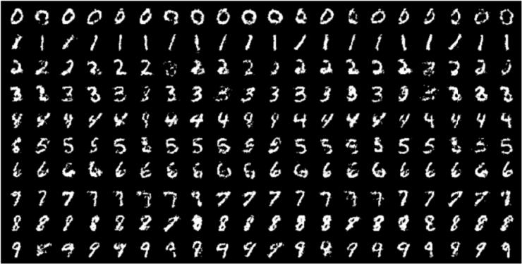 深度学习最强资源推荐：一文看尽GAN的前世今生