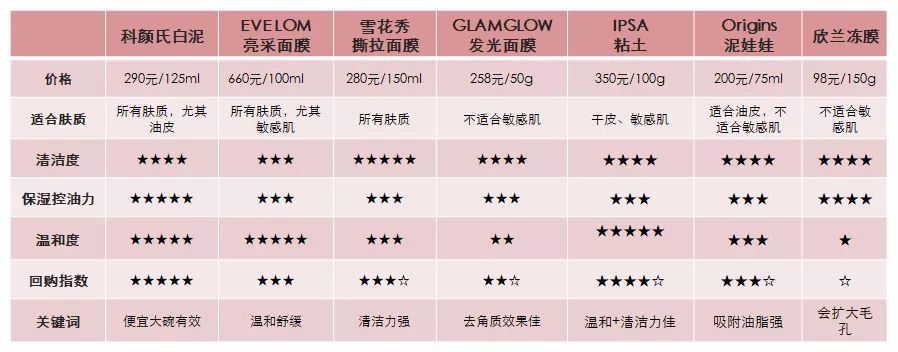 不做清洁面膜护肤品能吸收吗,不做清洁补水有效果吗