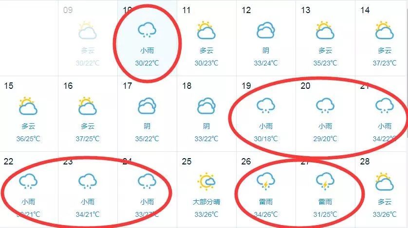 暴雨红色预警!河南接下来的半个月几乎全是雨!还有一个消息...