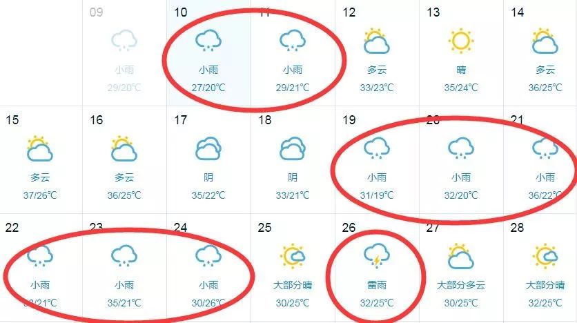 暴雨红色预警!河南接下来的半个月几乎全是雨!还有一个消息...