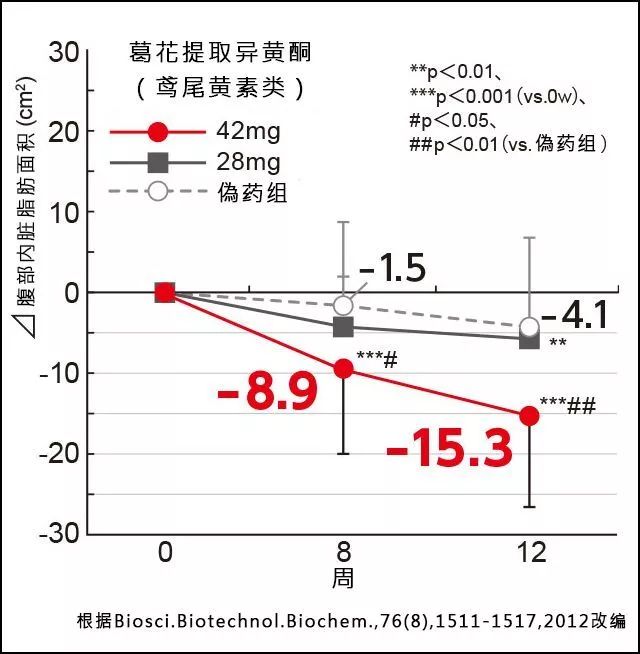 12星座，你也在家“胖若两人”了吗？