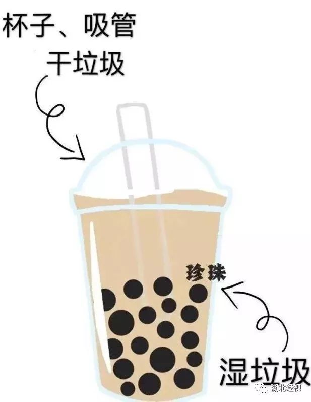 最新武汉垃圾分类消息,武汉垃圾分类怎么样了