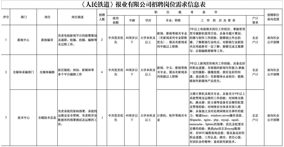 铁路局招大专生只招铁路院校的吗,中国铁路局招大专笔试