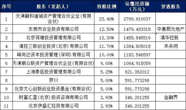 唐宁宜人贷现状,宜人贷转型新闻