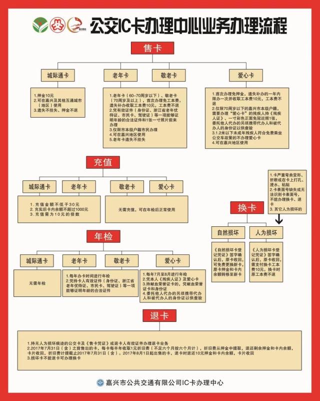 嘉兴公交卡办理需要哪些材料,嘉兴市民卡和数字公交卡怎么办理