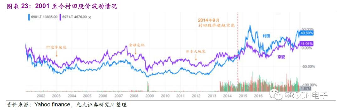 日本第三代龙头,日本三大龙头产业