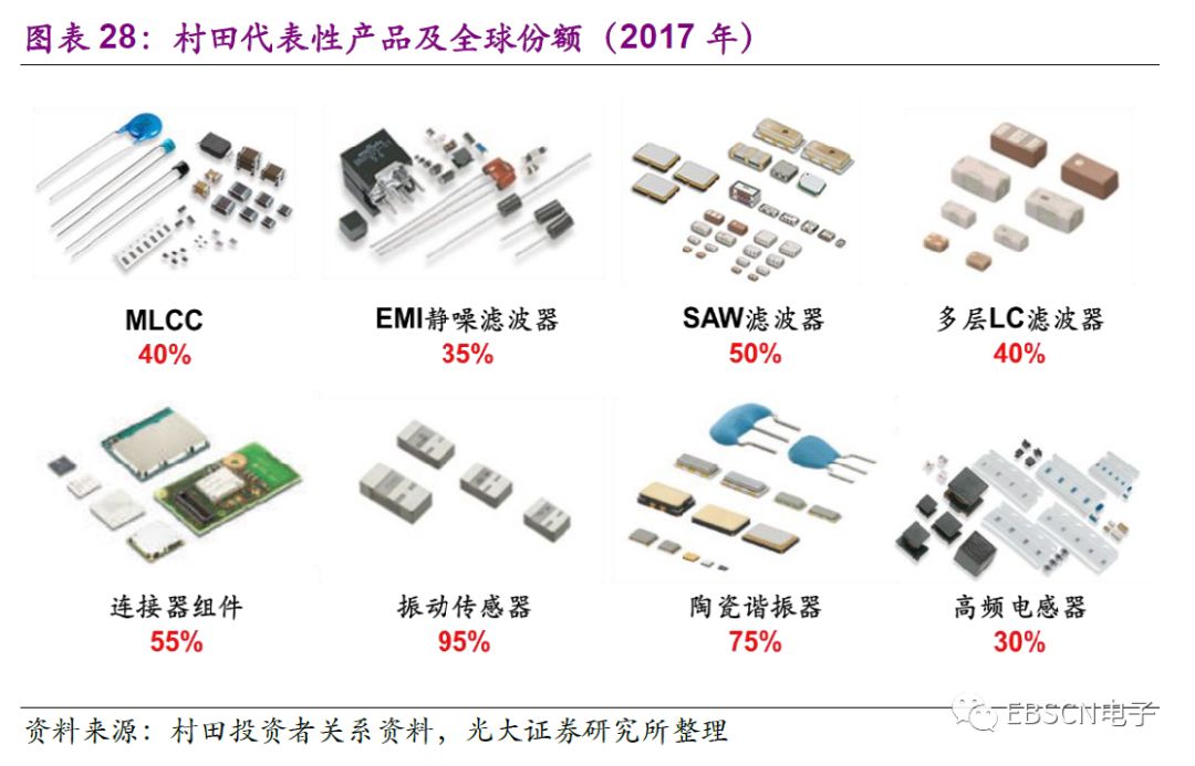 日本第三代龙头,日本三大龙头产业