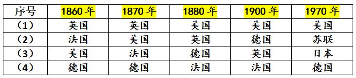 中国正在发展规模最大的城市,未来经济可能爆发的城市