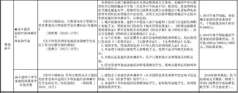 本月起，在常州做这些事统统不！要！钱！不知道你就亏大啦