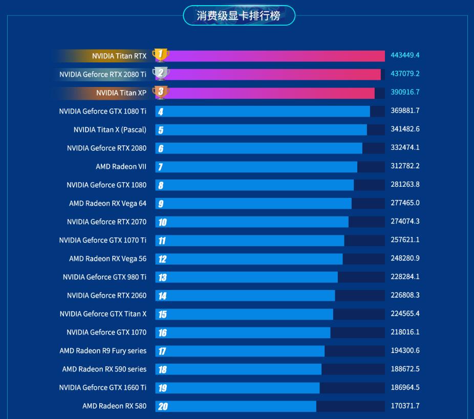 鲁大师跑分35万左右的显卡,最新鲁大师3050ti显卡排名