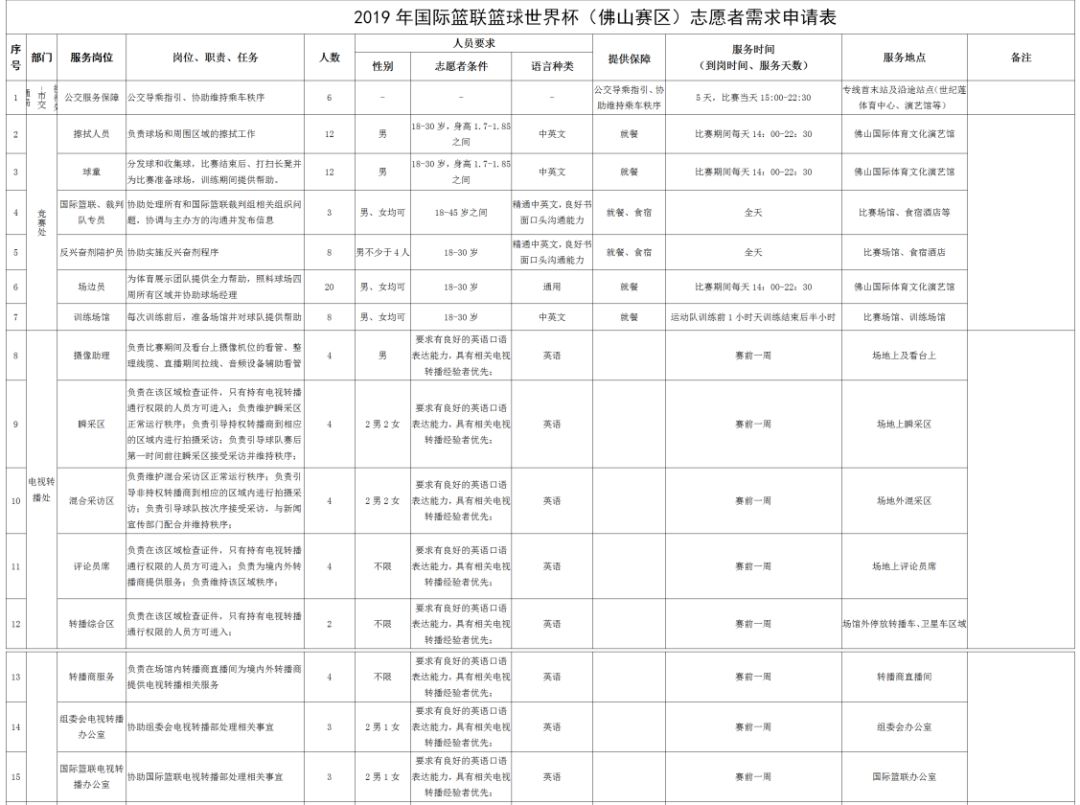 佛山赛区志愿者报名,济南球赛志愿者报名