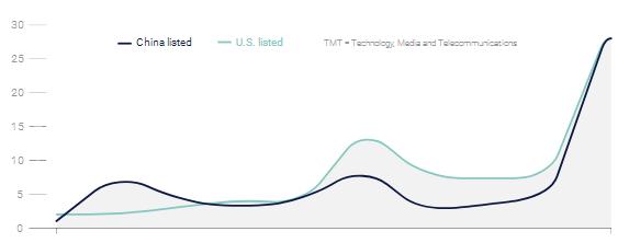 寰俊浜掕仈缃戞椂浠ｇ殑鍙戝睍鍓嶆櫙,浜掕仈缃戣妯′豢