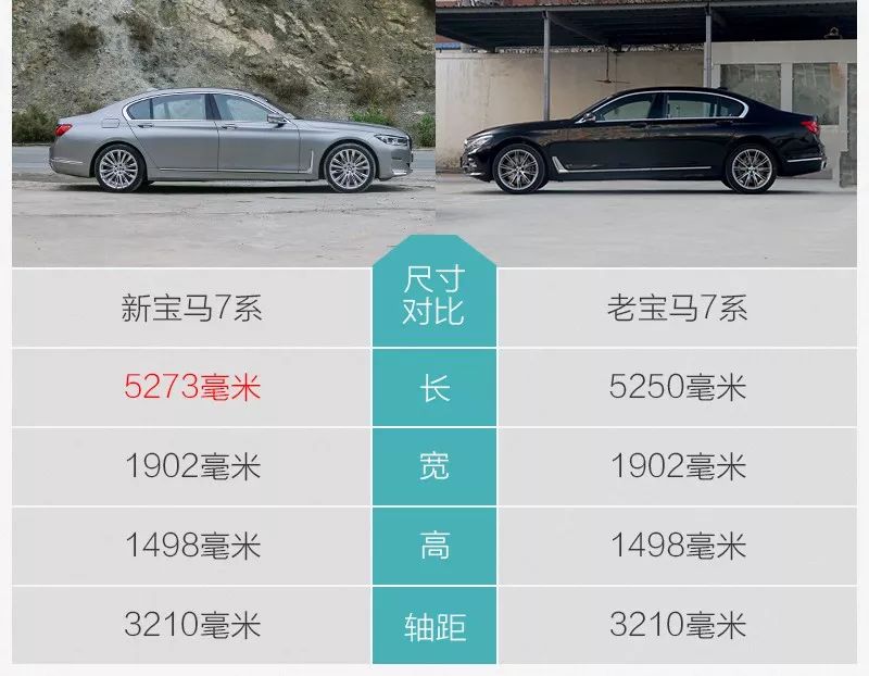 最新款宝马7系实测,它能带给我超过一切的满足感