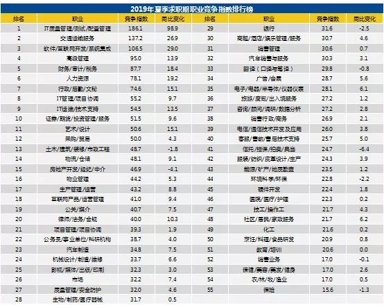 围观！镇江年平均工资出炉！你又拖后腿？来看看真相