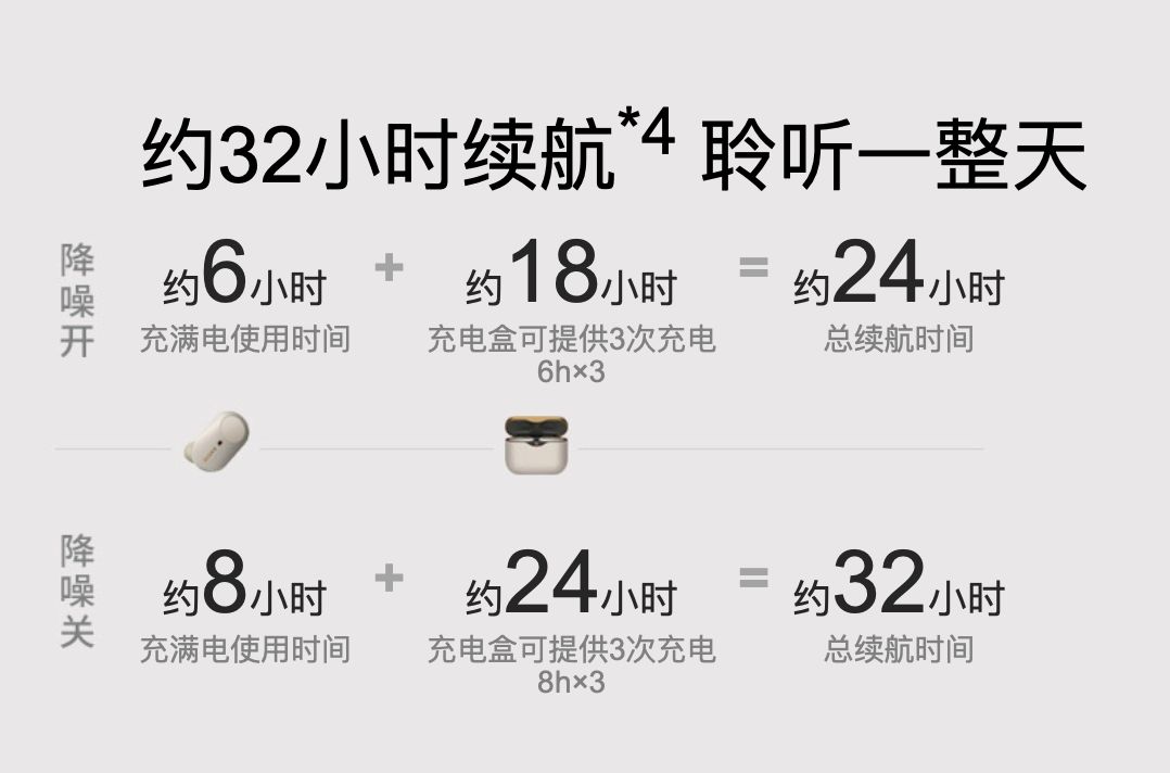 索尼wf1000xm3值得买吗,索尼wf1000-xm3还值得入手吗