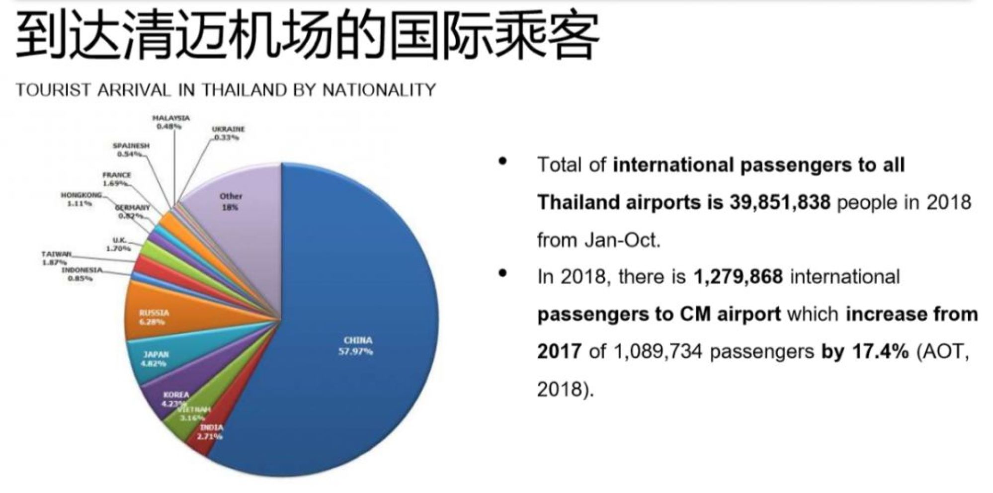 清迈养老需要居住多久,泰国清迈养老具备哪些条件