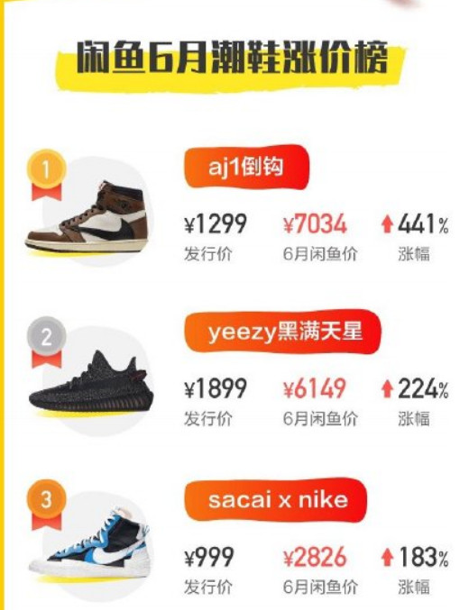 那些疯狂涨价的鞋,疯狂涨价的国货鞋