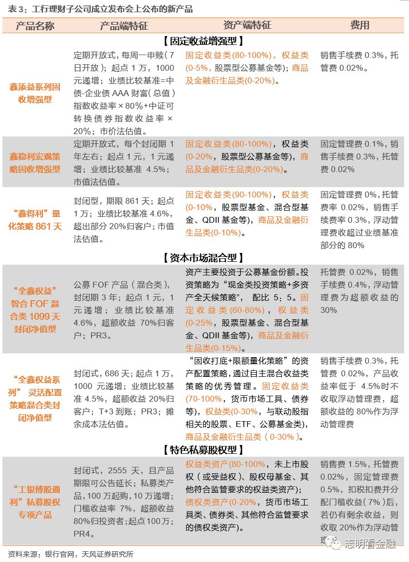 四大行的理财产品怎么样,四大行的银行理财产品比较