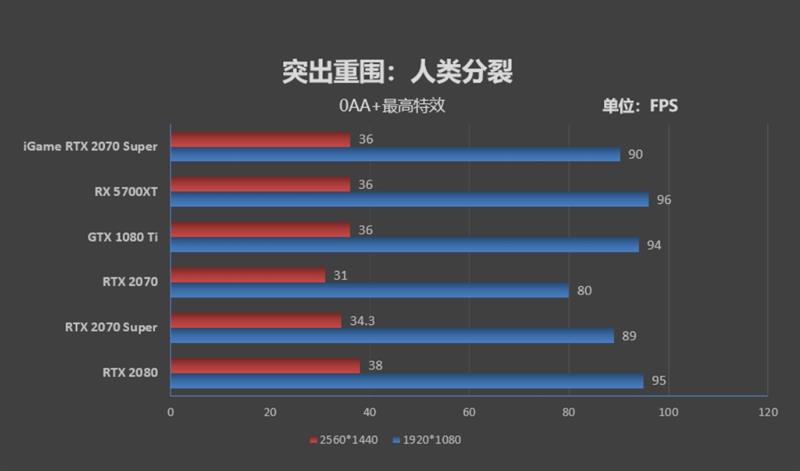 七彩虹rtx2070显卡跑分,七彩虹rtx2070ultrav28g跑分