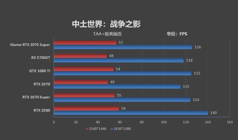 七彩虹rtx2070显卡跑分,七彩虹rtx2070ultrav28g跑分