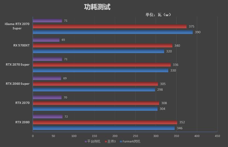 七彩虹rtx2070显卡跑分,七彩虹rtx2070ultrav28g跑分