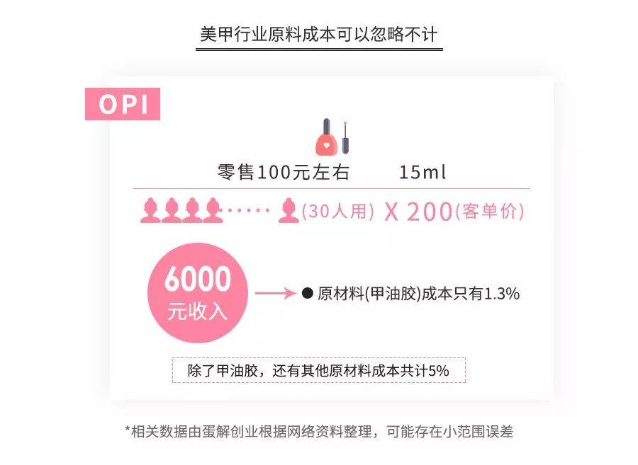 全案解析克丽缇娜、进巍、河狸家、InNail、美甲帮…揭秘美甲跨行业大乱战