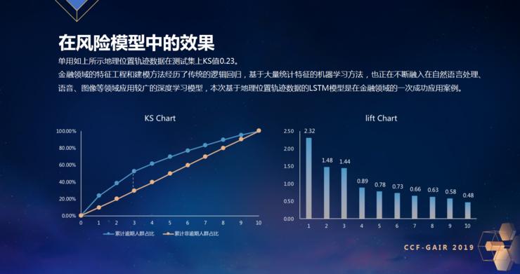 ZRobot乔杨：不仅要关注“黑”，更要服务好“白”|CCF-GAIR2019
