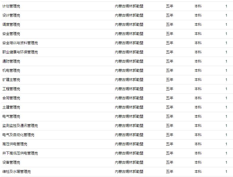 华润电力控股有限公司招聘,华润电力投资有限公司招聘公告