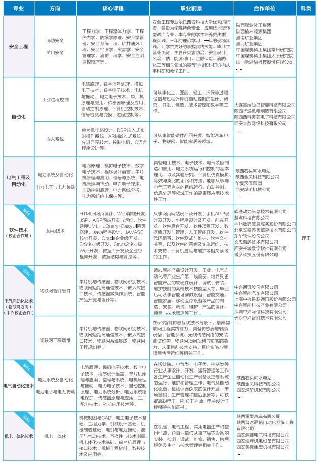 1000级实验室,价值40个亿的实验室