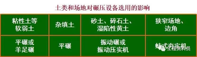 垫层法施工注意事项,垫层常见的施工方法有几种