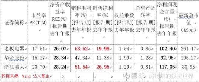 厨房里的十倍股——厨电大梳理