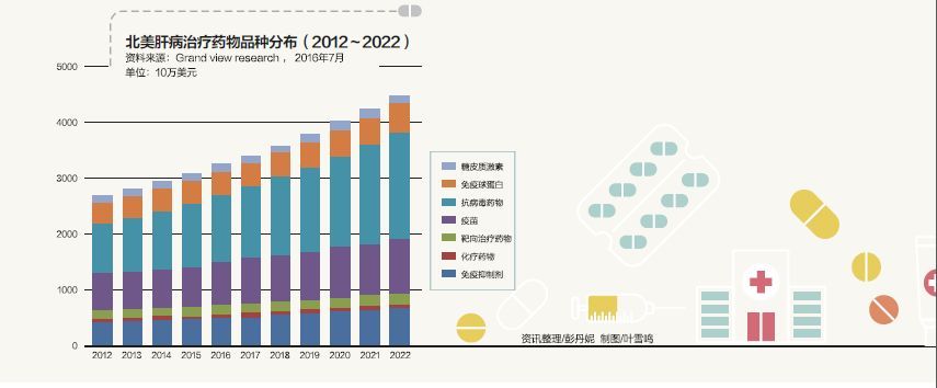 中国患者一年吃这么多护肝药,为什么国外没有保肝药