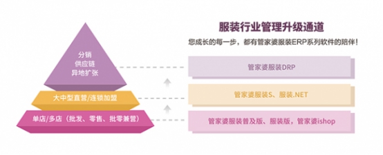 用数据为客户服务赋能,用数据赋能