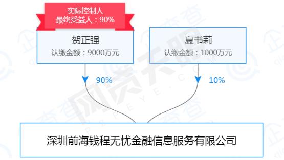 无忧分期网贷怎么取消,无忧车贷还不起会怎么样