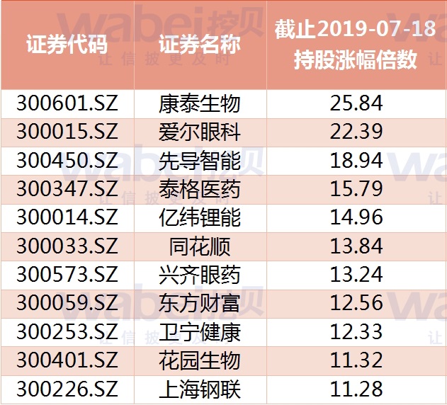 一文看懂中证100,创业板上市标准最新解读